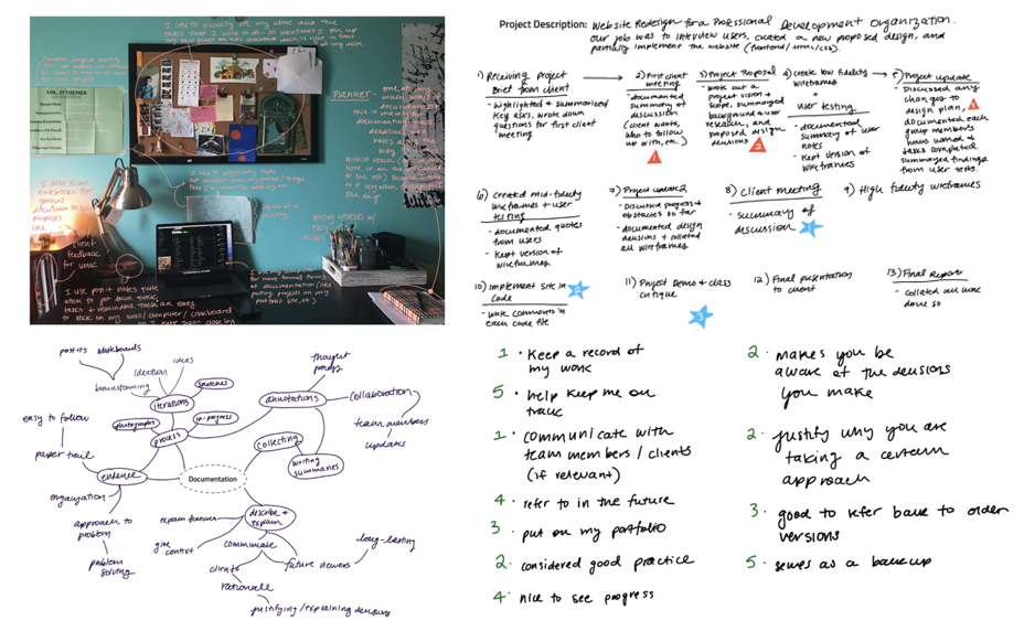 Image of a mind map drawn by a participant in the Probing Documentation Practice study