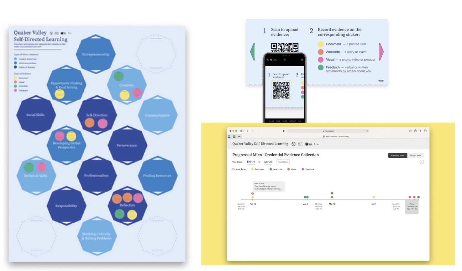 Three components of the SDL Kit - a poster, upload form, and timeline visualization
